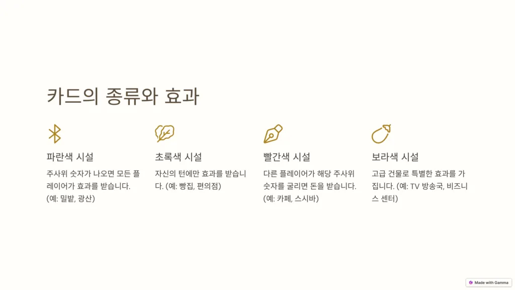 미니빌 게임플레이 방법